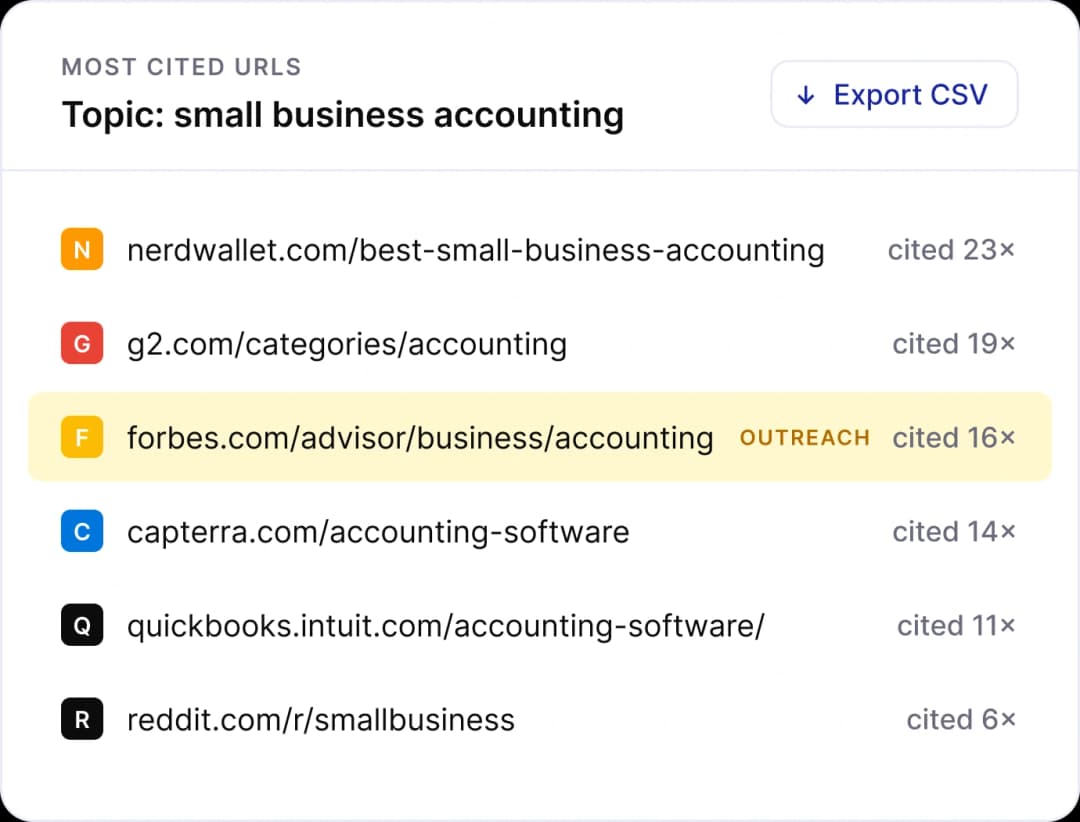 Cited Urls