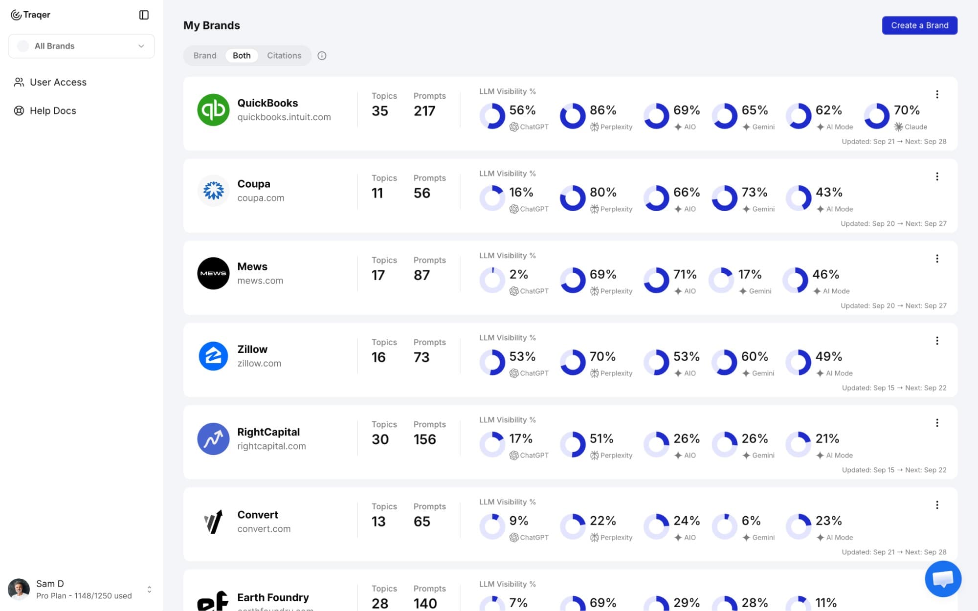 Traqer dashboard tracking multiple client brands