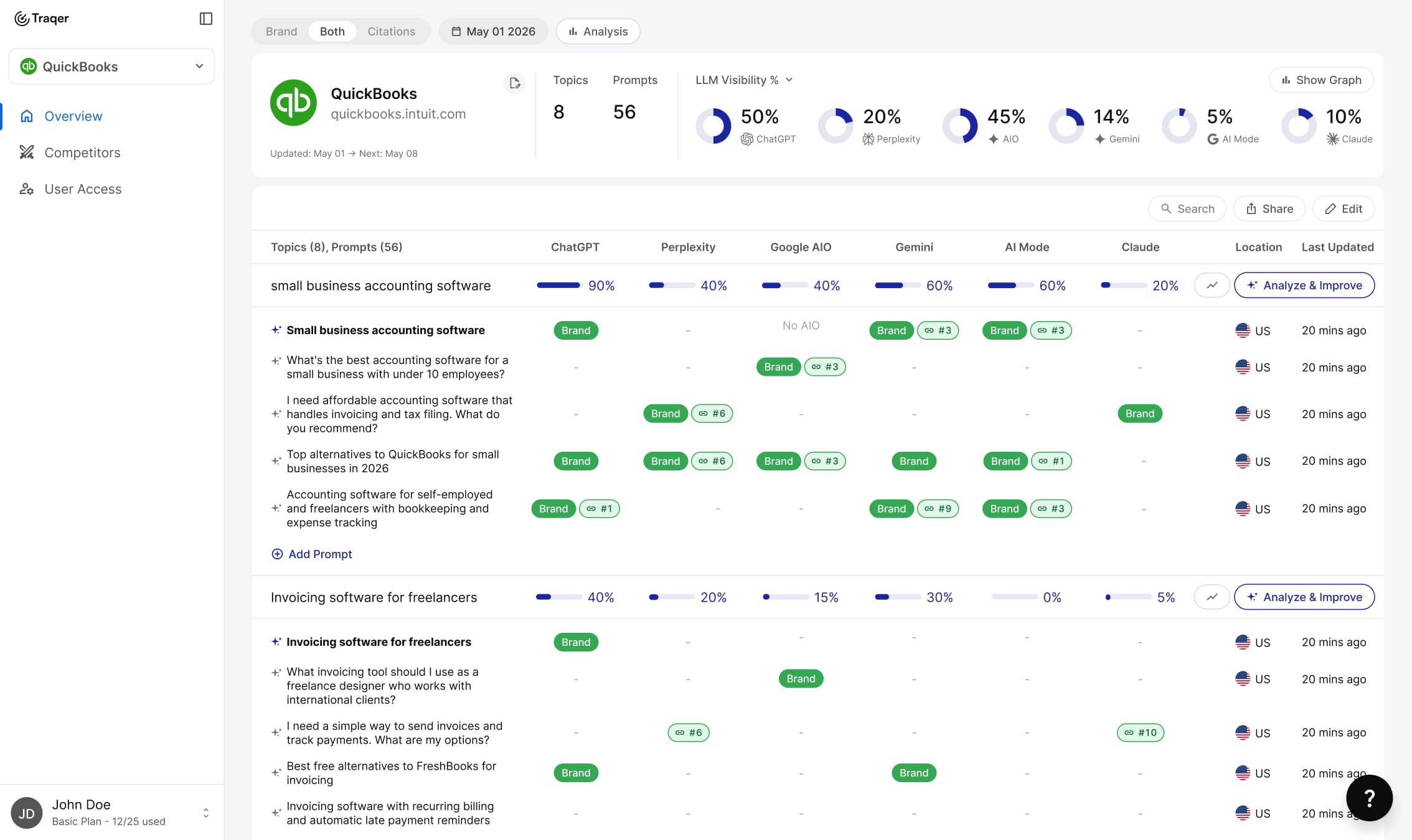 Traqer dashboard