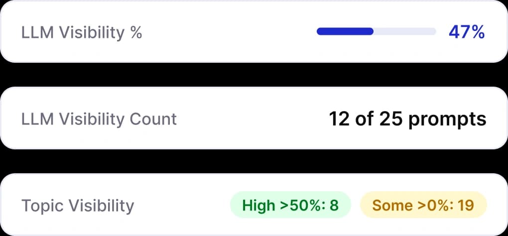 Traqer visibility reporting views