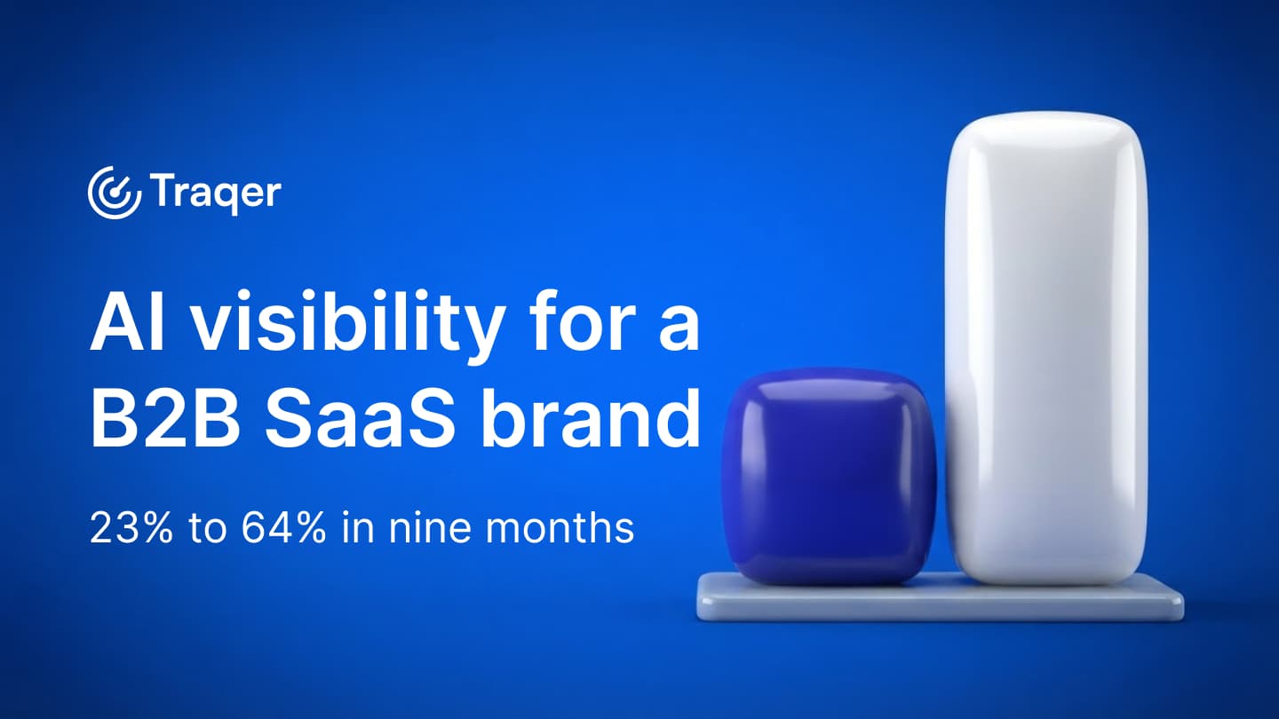 AI visibility for a B2B SaaS brand: 23% to 64% in nine months